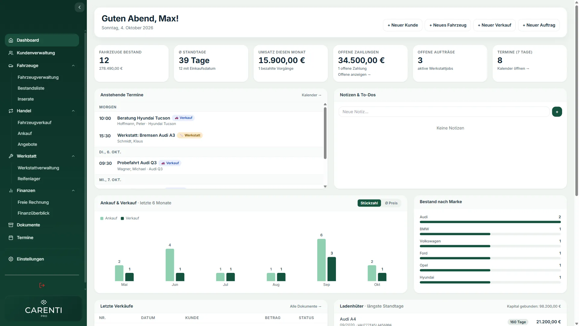 Carenti Pro Dashboard mit Echtzeit-Übersicht
